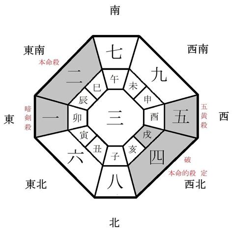 2023年方位盤|2023年の年盤(本命星：九紫火星、月命星：五黄土星) 